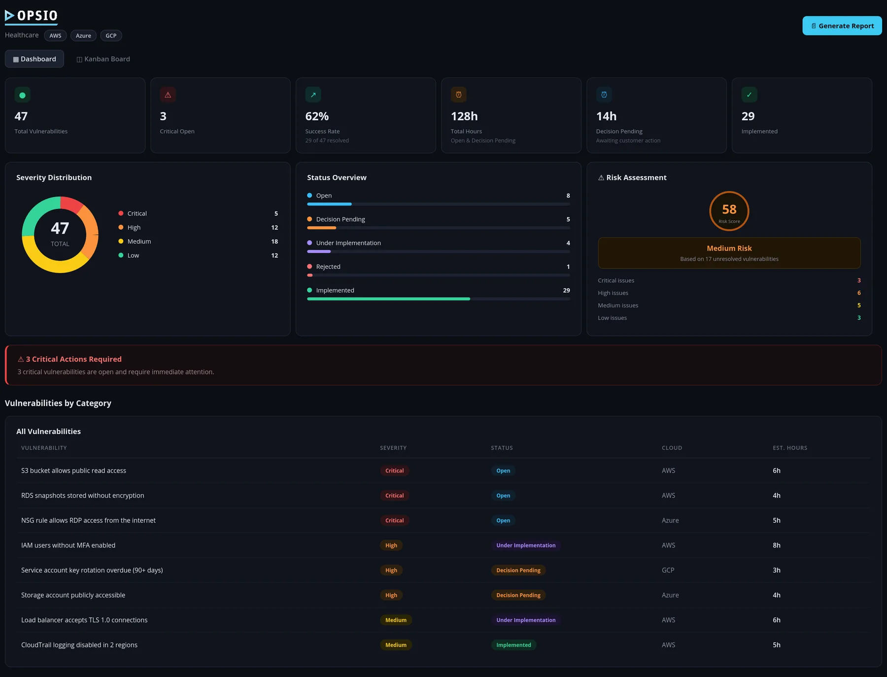 Opsio Shield — unified security, compliance and cloud-cost dashboard across AWS, Azure and GCP